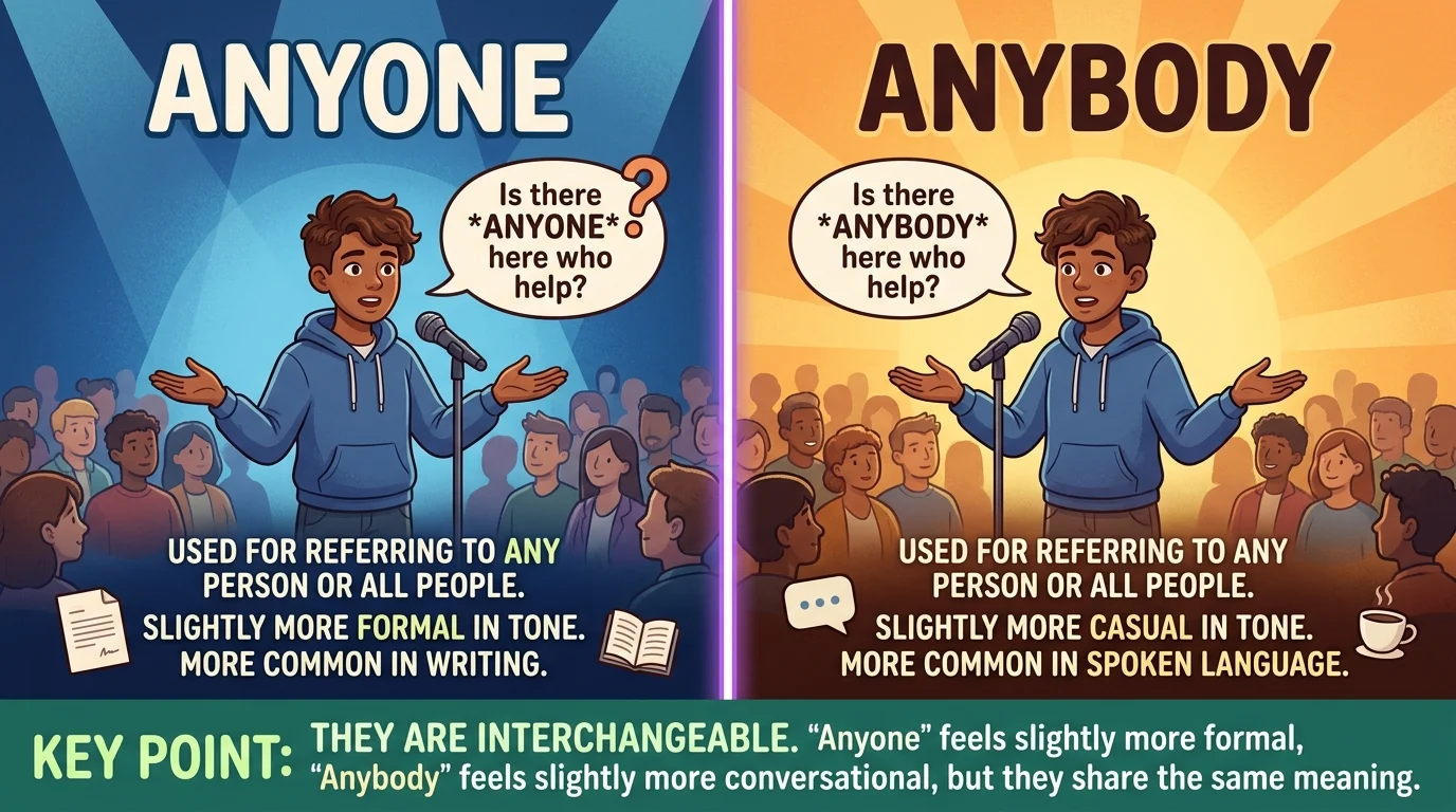 Anyone vs. Anybody Main Difference