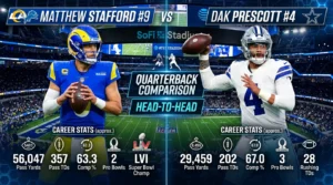 Stafford vs. Prescott