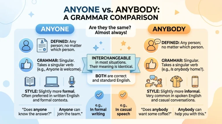 Anyone vs. Anybody